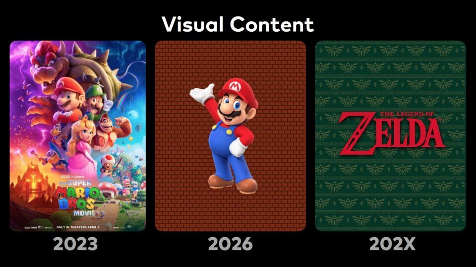 Contenido visual de Nintendo