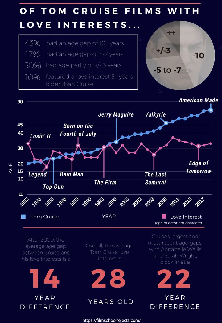  Film School Rejects infographic