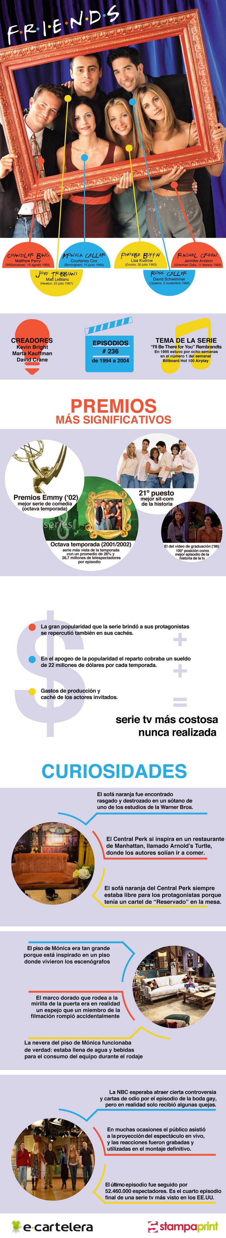  Infografía de 'Friends'