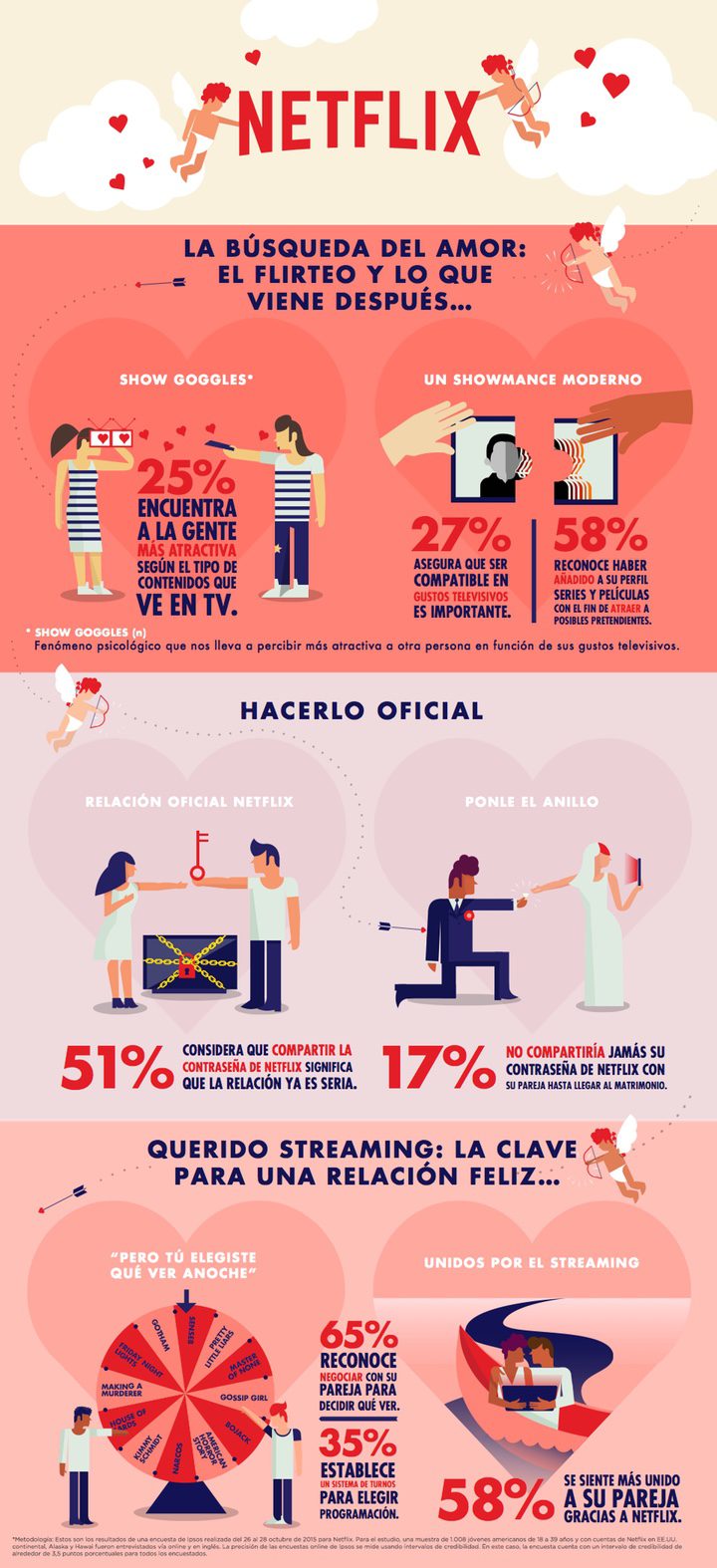 Infografía Netflix San Valentín