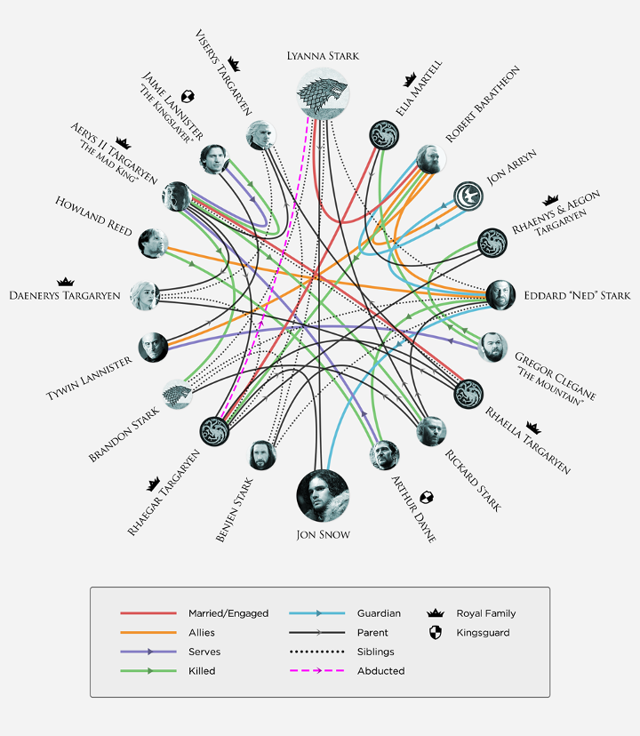 Juego de Tronos Infografía