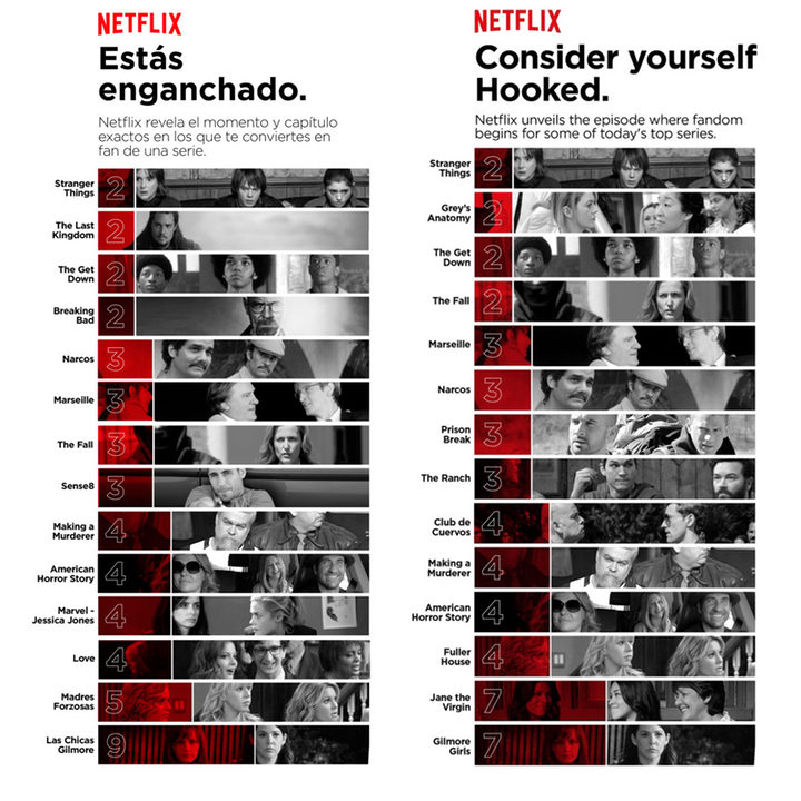  Comparativa Estados Unidos y España