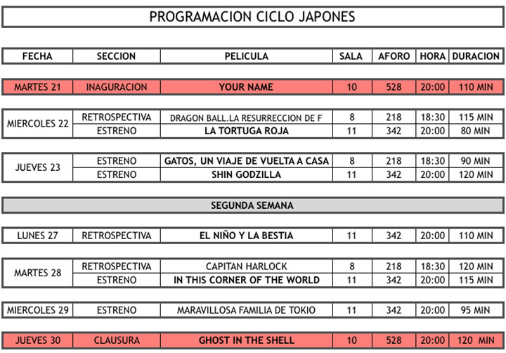 Programación