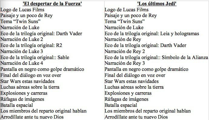 comparación teaser 'Los últimos Jedi' y 'El despertar de la fuerza'