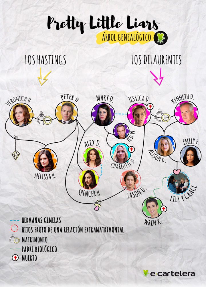 'Pretty Little Liars': La infografía definitiva para aclararse con tanta gemela