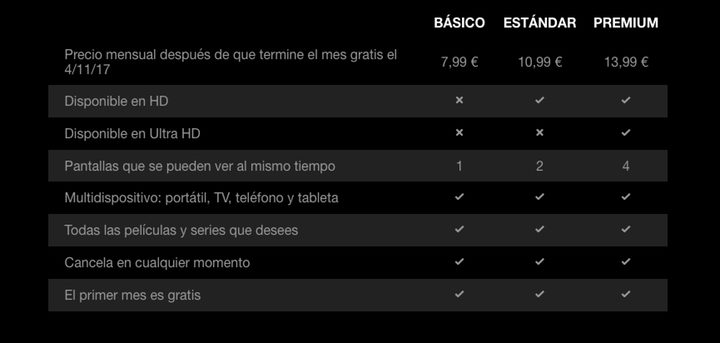 Precios Netflix