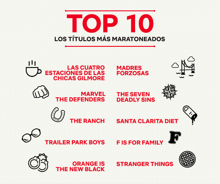 Infografía series de Netflix más maratoneadas intensamente