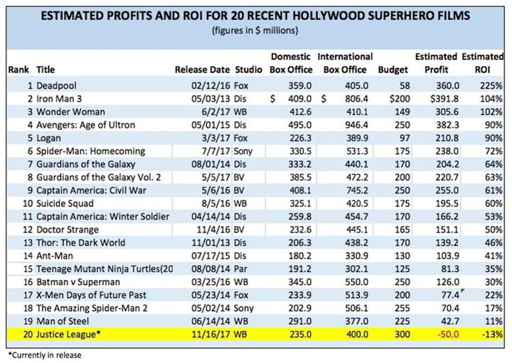 'Comparación de Rob Cain sobre películas de superhéroes'