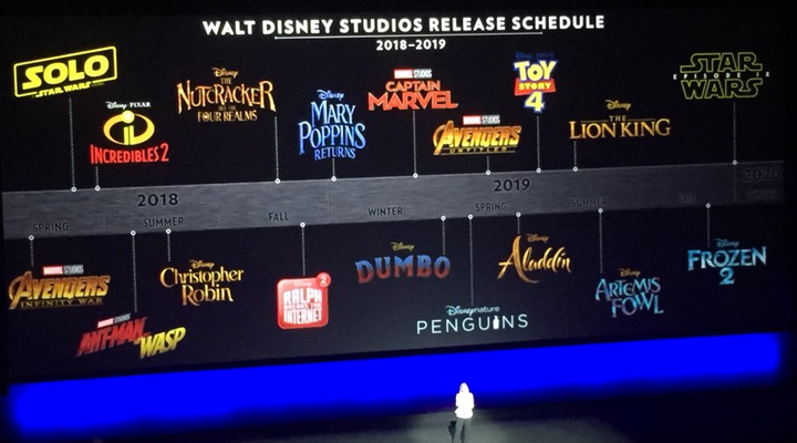 Calendario Disney