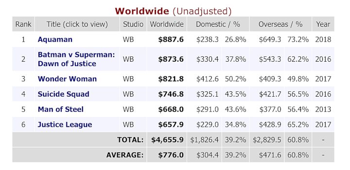 Box Office