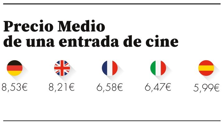 Precio cine Europa