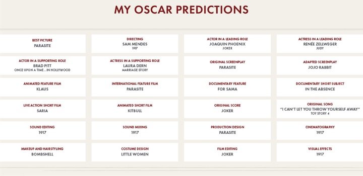 Predicciones Oscar