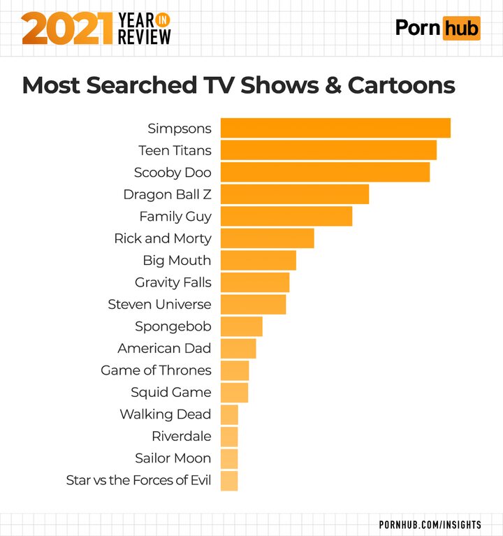 lista series más buscadas de PornHub en 2021