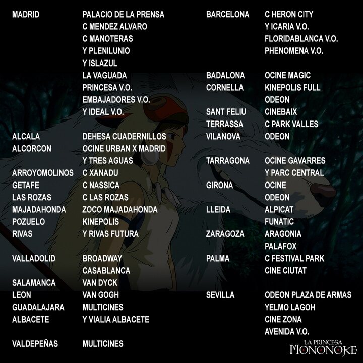 Cines donde se proyecta 'La Princesa Mononoke'