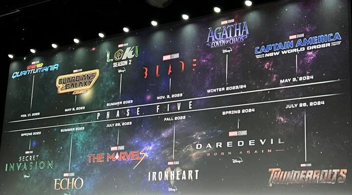 Calendario de la Fase 5 del Universo Cinematográfico Marvel