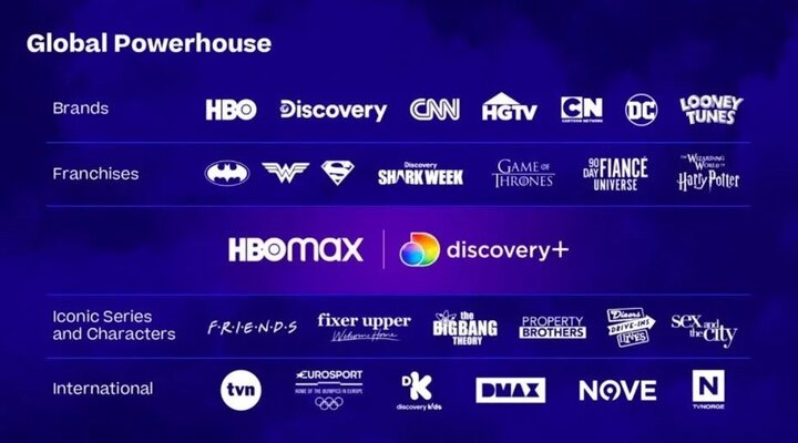 Nueva plataforma HBO Max y Discovery+