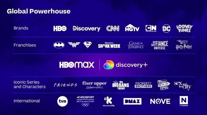 HBO Max y Discovery+