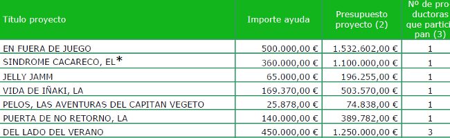 Ayudas al cine español