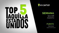 Top Taquilla: Lo más visto en Estados Unidos (Agosto - Semana 2)